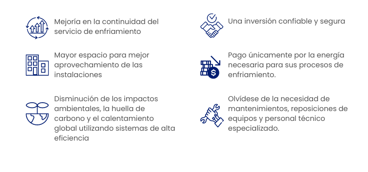 Distrito térmico con Llanogas