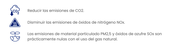 Donde usar Sustitución de combustibles 