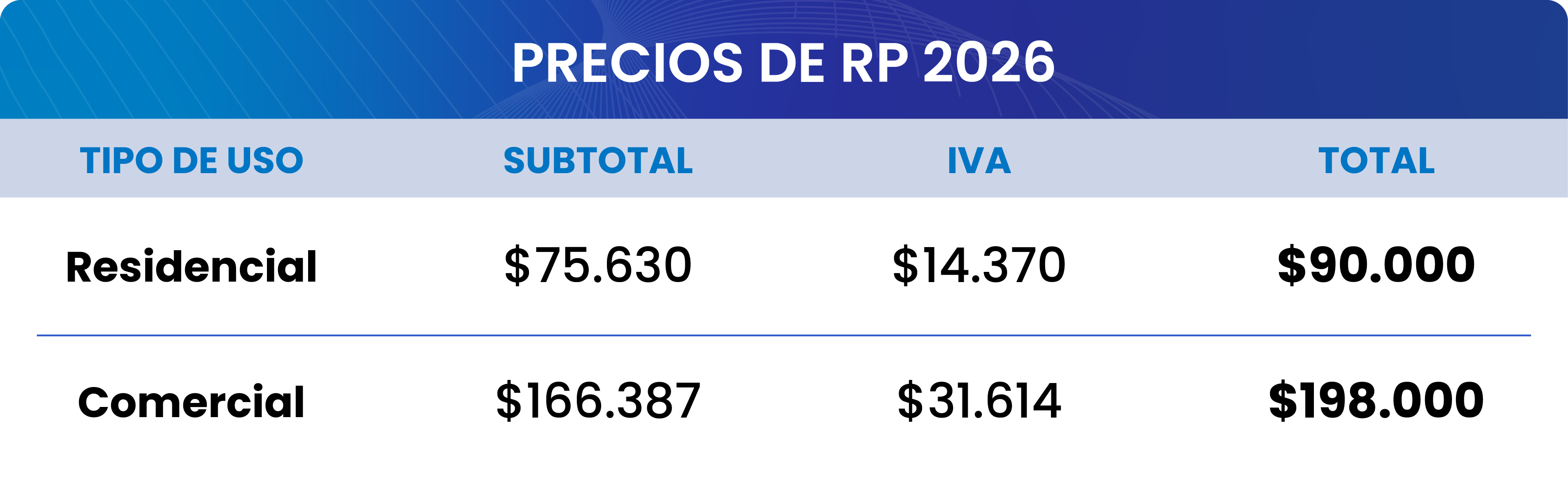 precio revisión periódica